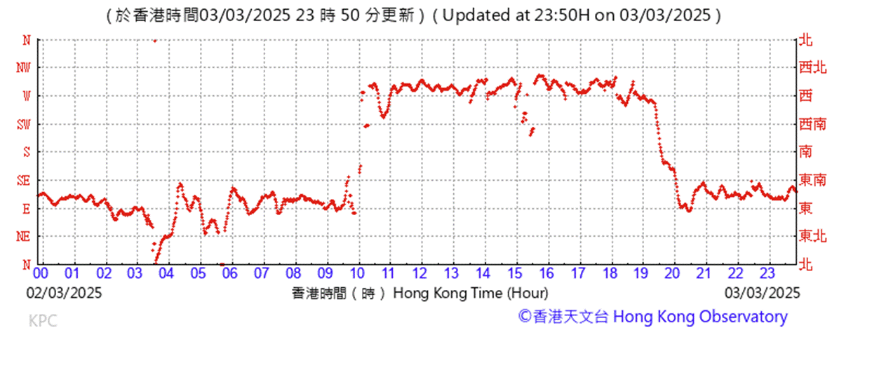 A graph with red lines
AI-generated content may be incorrect.